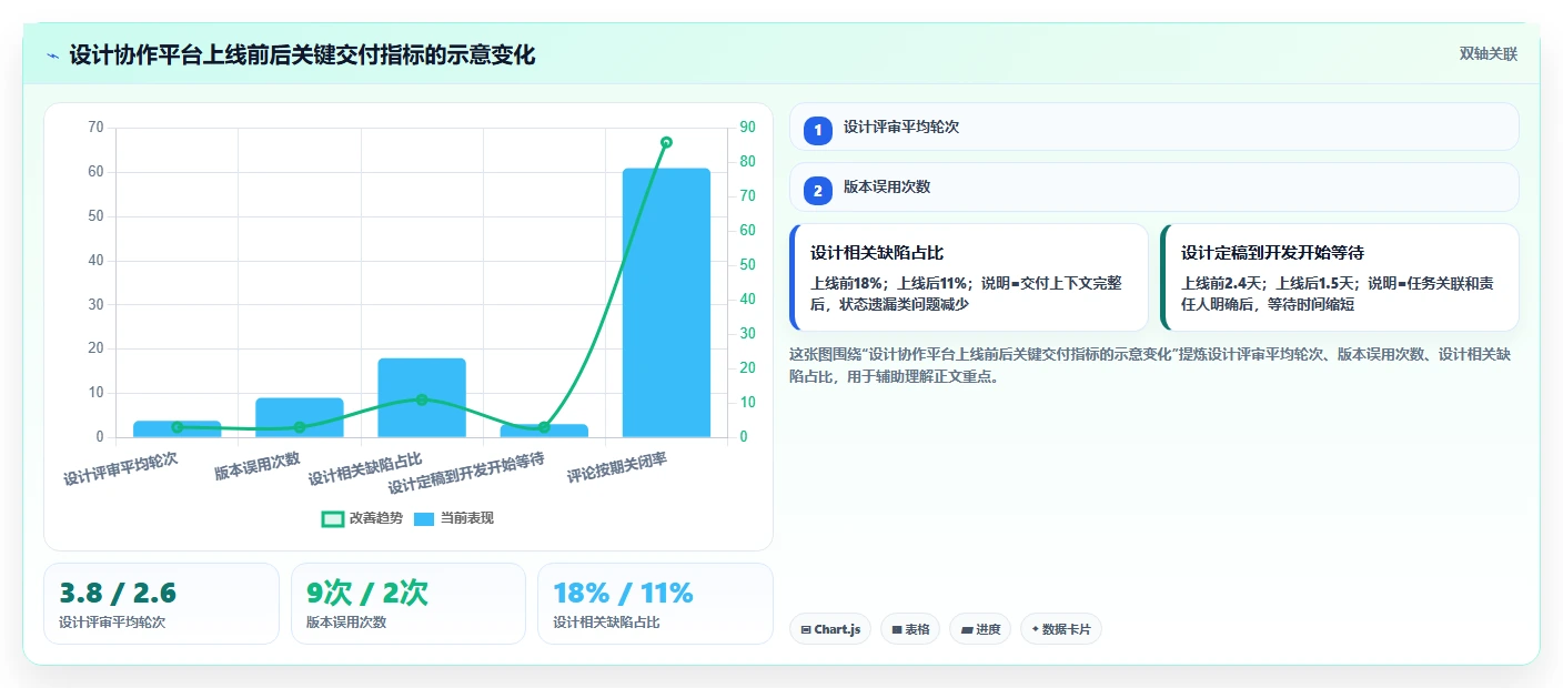 设计协作软件选型指南：2026年5大必备功能全面对比