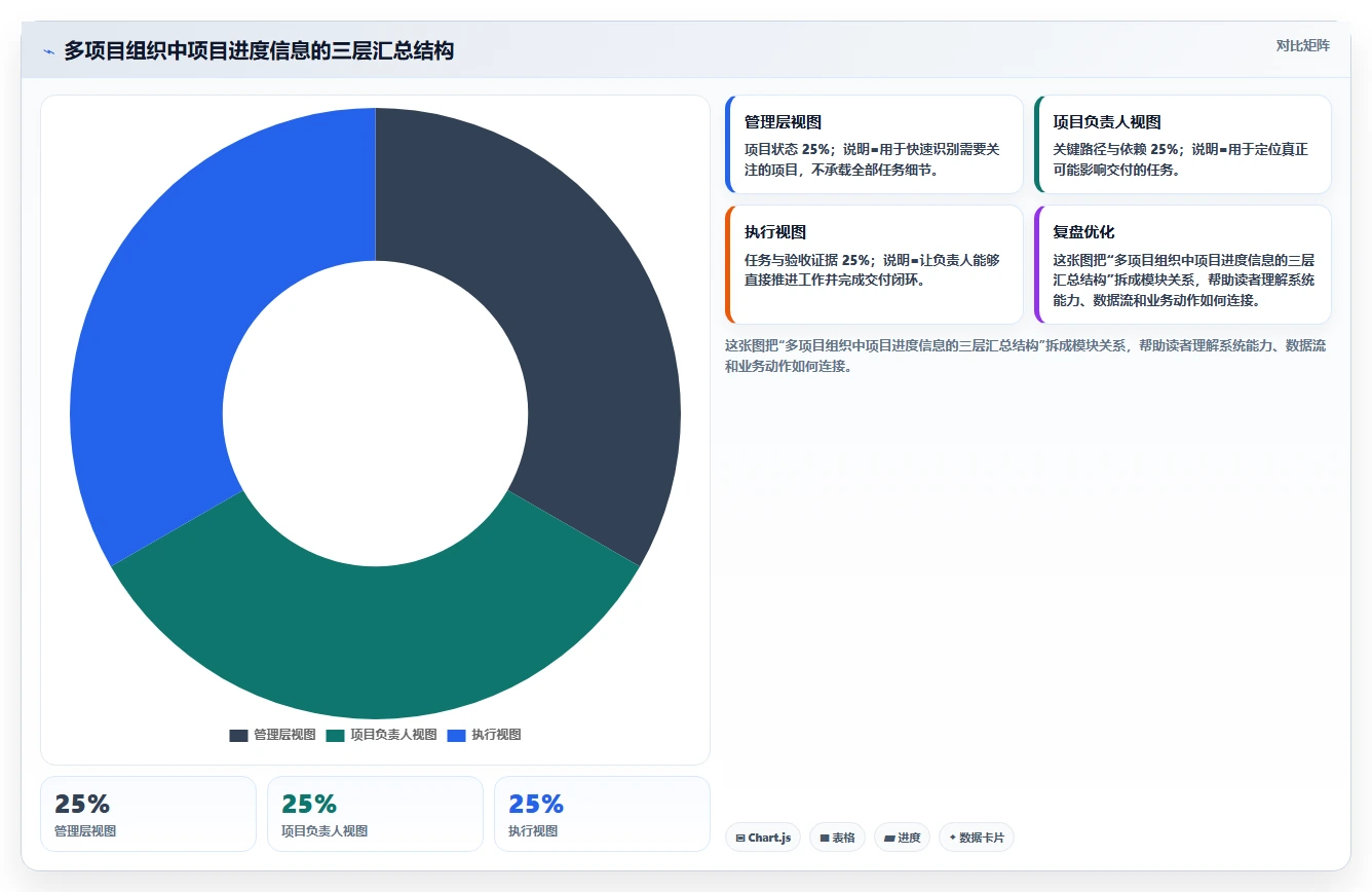 掌握项目进度汇总表格：5个秘诀让你的团队效率翻倍！