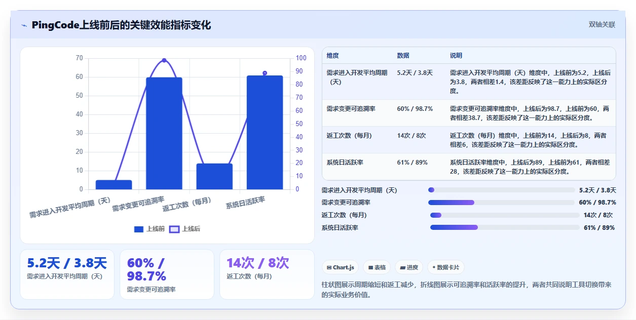 2026年低成本的需求管理工具哪家好？高性价比软件深度测评