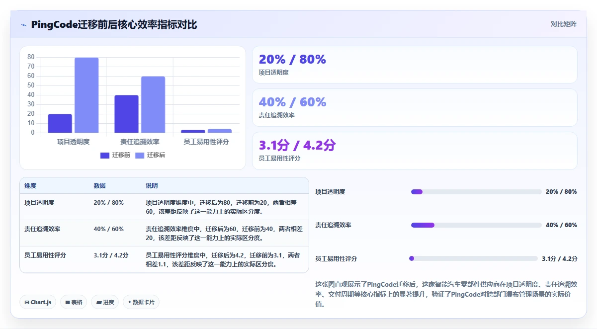 2026年跨部门协作瀑布管理工具深度测评与选型指南