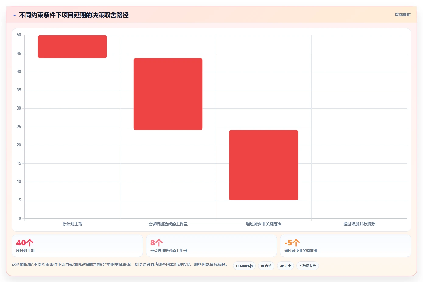 5步掌握项目管理工作流程：从混乱到高效的蜕变之路