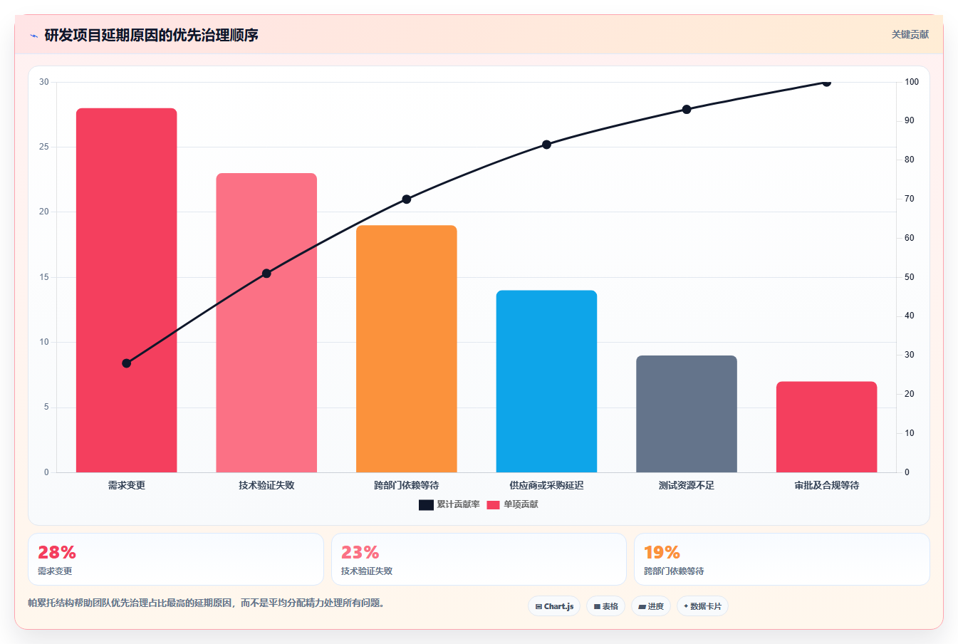 揭秘:为什么高效的研发项目表是企业创新的制胜法宝?
