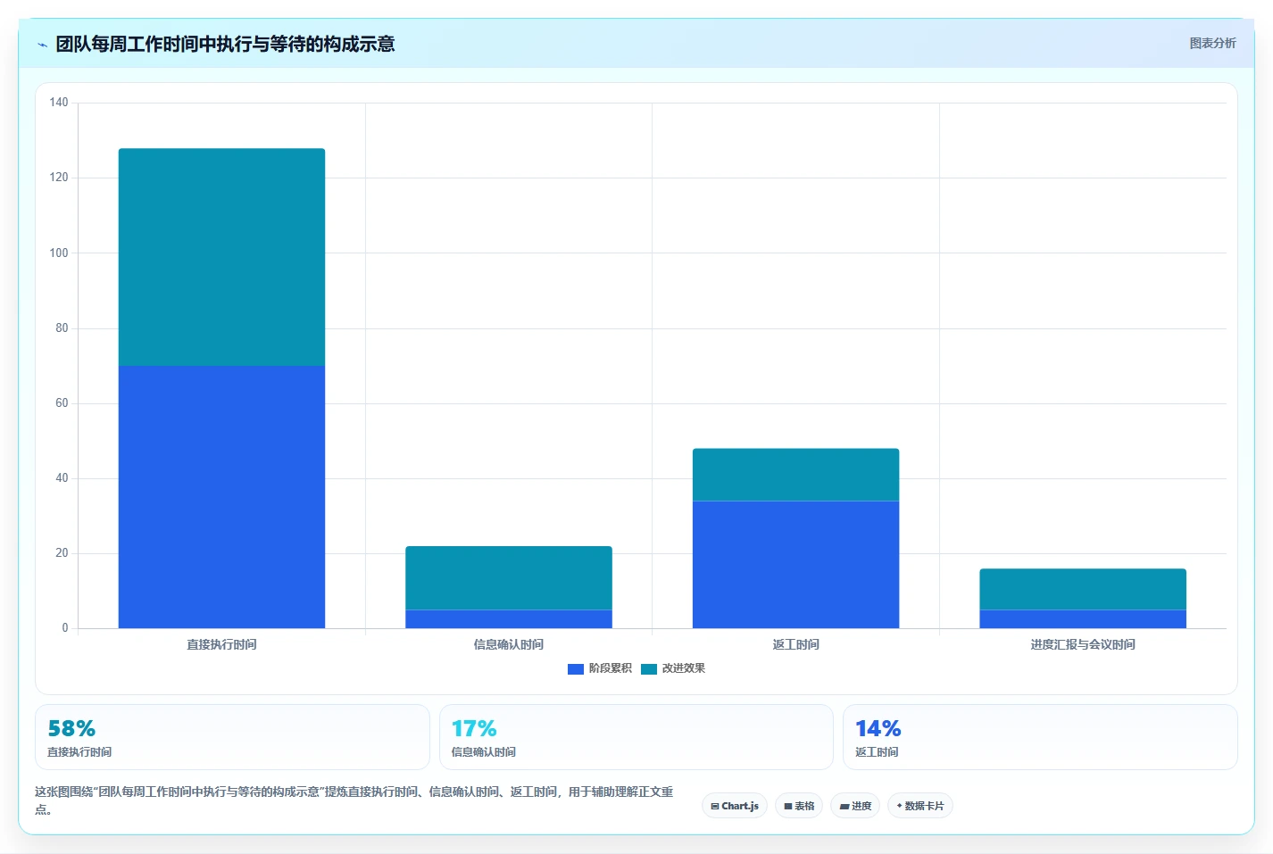 掌握这5个管理者的管理工具，让你的团队效率翻倍！