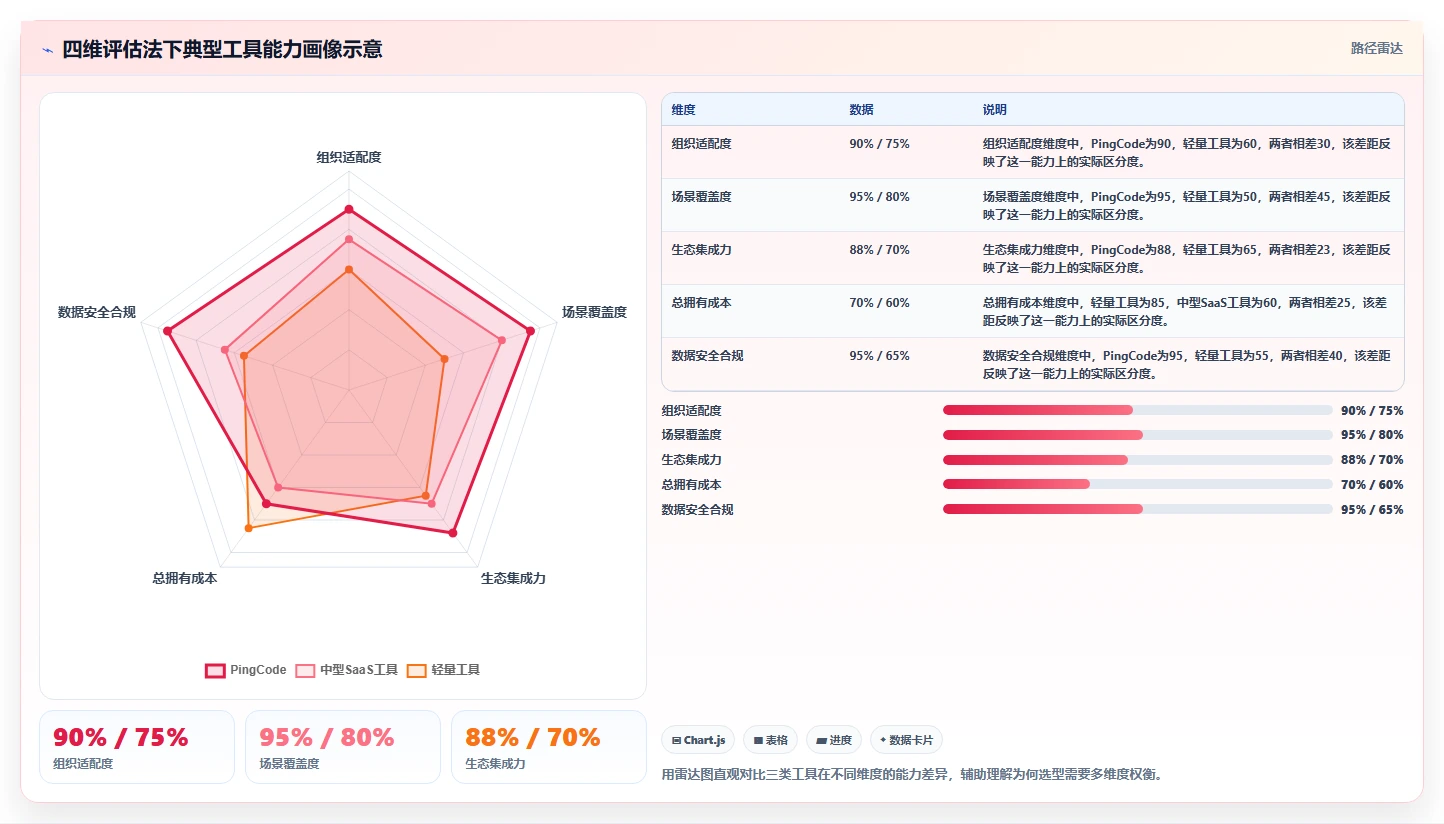研发管理软件怎么选?2026年10款主流工具功能对比与适用场景测评
