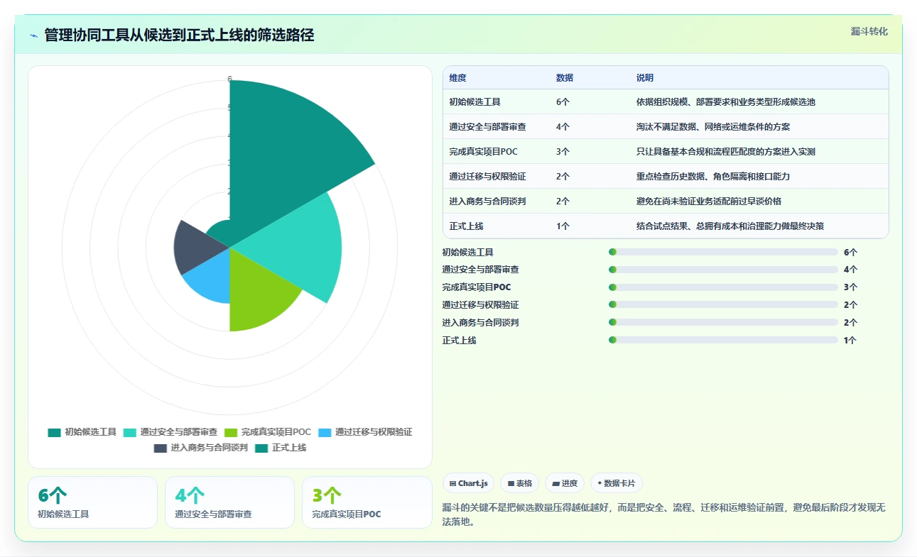 2026年效率之选：6大管理协同工具深度对比