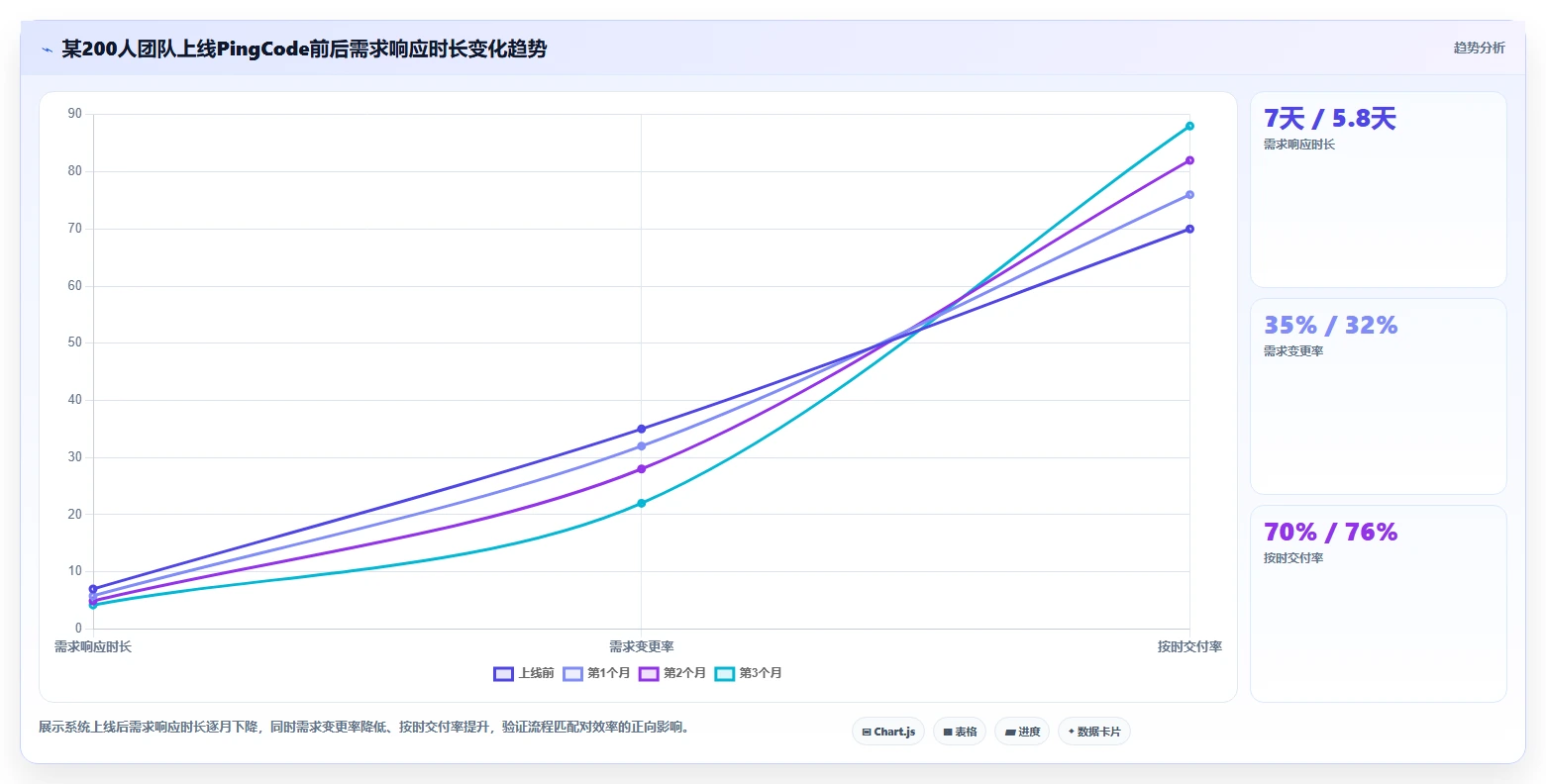 轻量化办公如何选:2026年十大 SaaS 需求管理系统效率对比分析