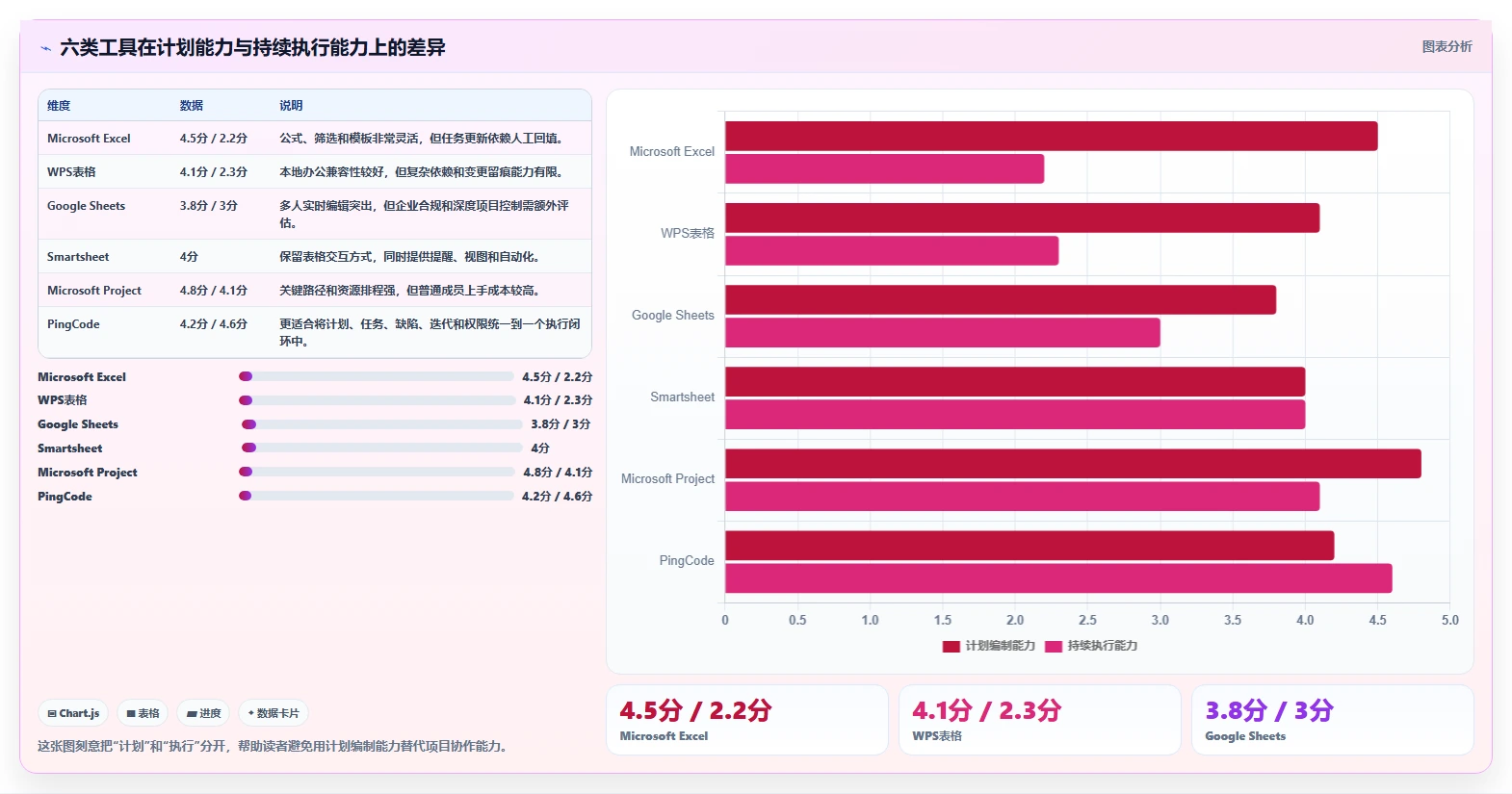 2026年项目管理利器：6款最佳项目实施进度excel工具深度对比