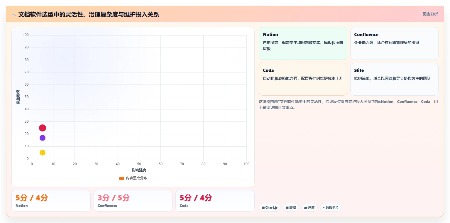 提升团队协作效率:2026年度5大国外文档软件选型指南