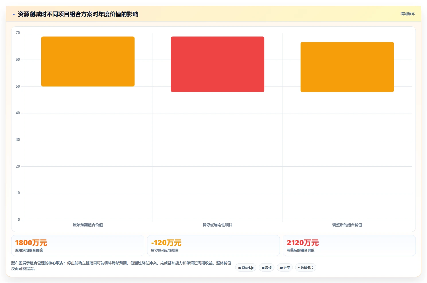 揭秘项目管理三角关系:项目、项目集与项目组合之间的关系如何影响企业成功?
