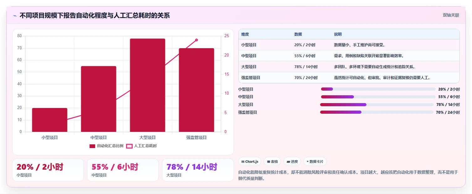 5个步骤掌握软件测试报告编写技巧,让你的报告脱颖而出!