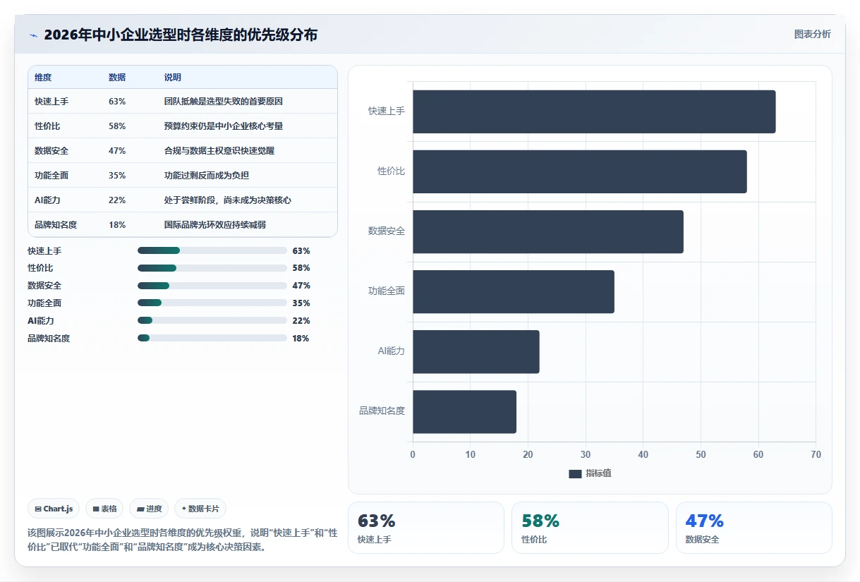 2026年适合中小企业的10款项目管理软件：选型框架与核心能力对比