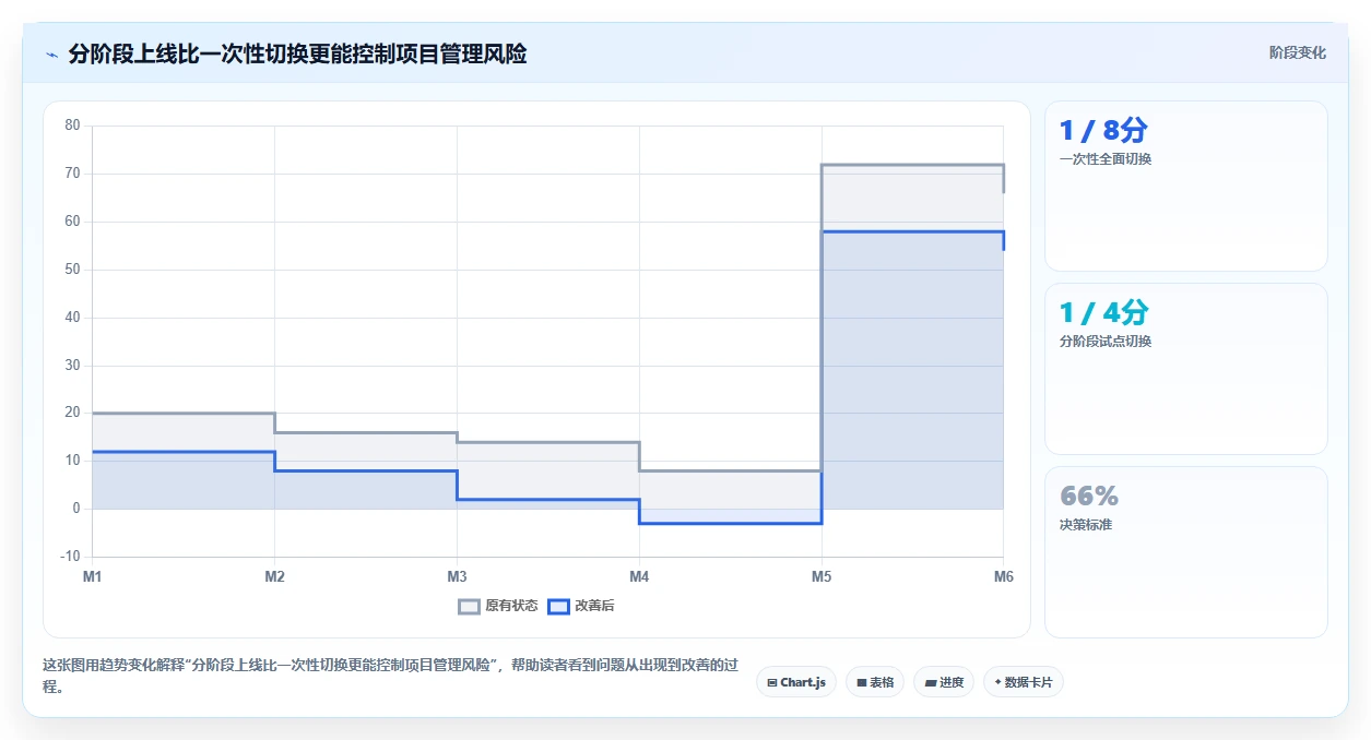 2026年最易上手的Jira替代软件排行榜及深度工具测评