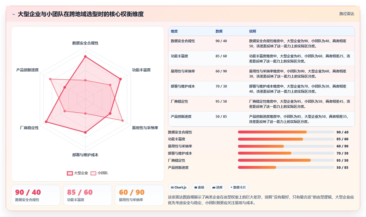 2026年跨地域的项目管理软件哪个更高效?深度测评与选型指南