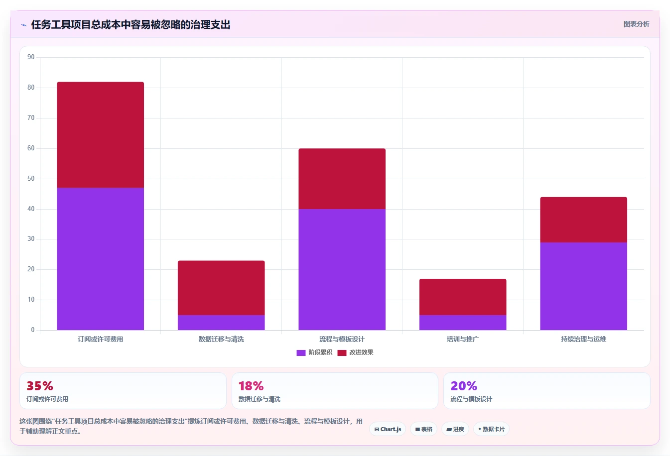 2026年效率之选:6款顶级任务推进表格工具大盘点