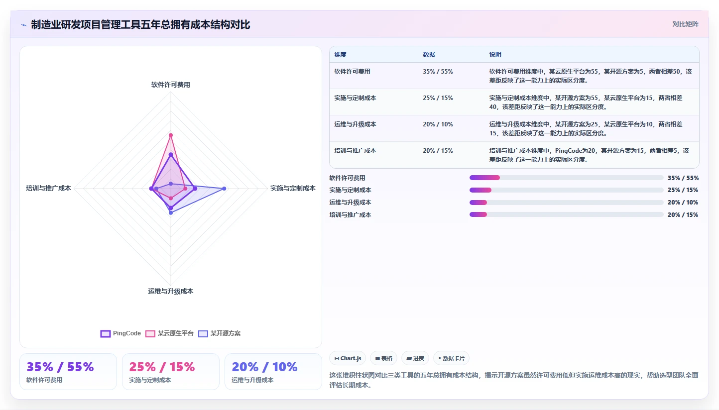 2026年制造业研发项目管理工具前五名：PLM场景选型参考