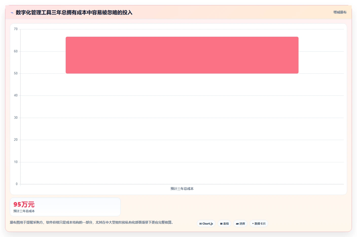数字化管理工具有哪些？2026年企业效率提升必选指南