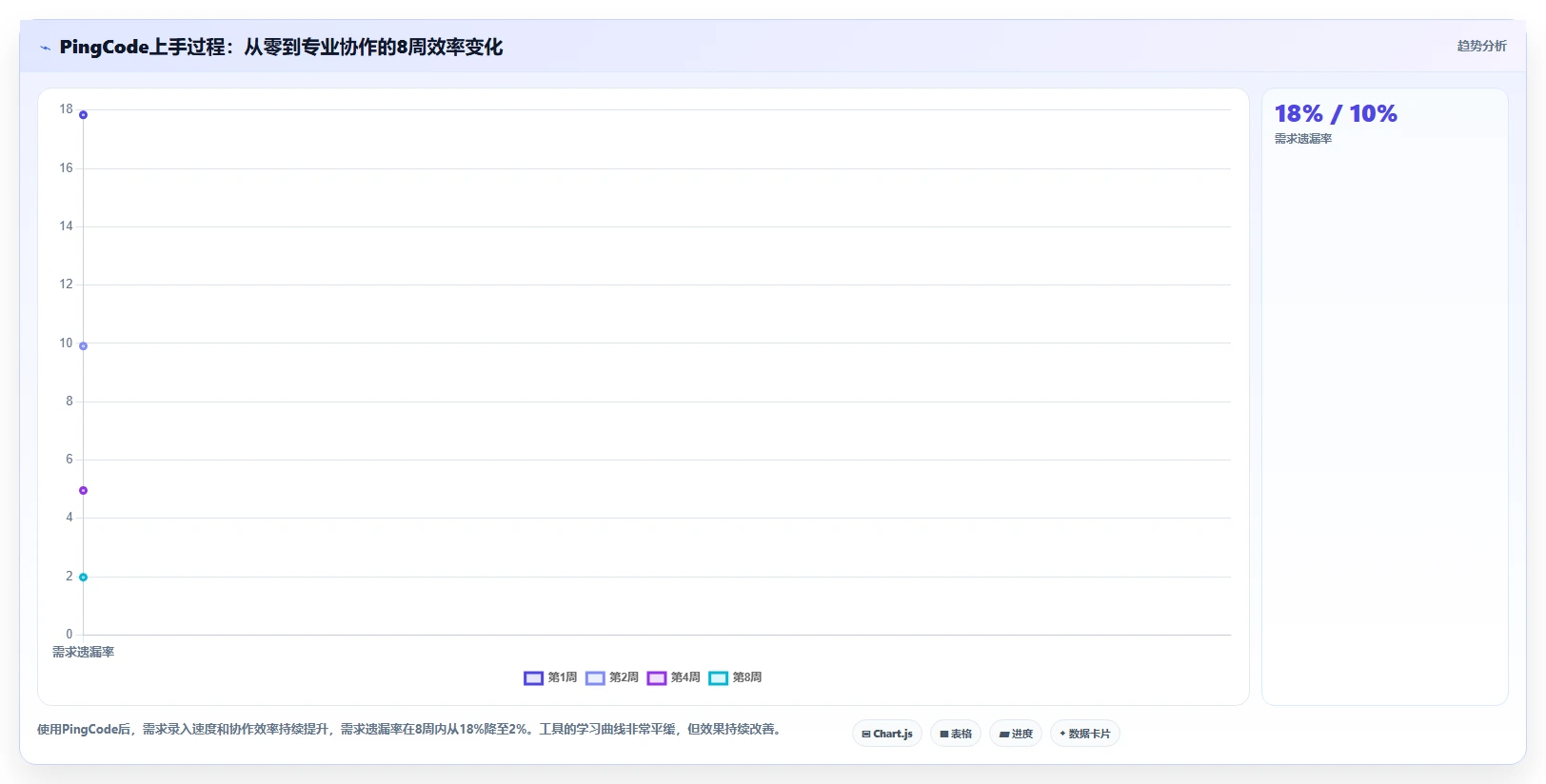 2026年最易上手的需求管理工具推荐:零门槛团队协作测评