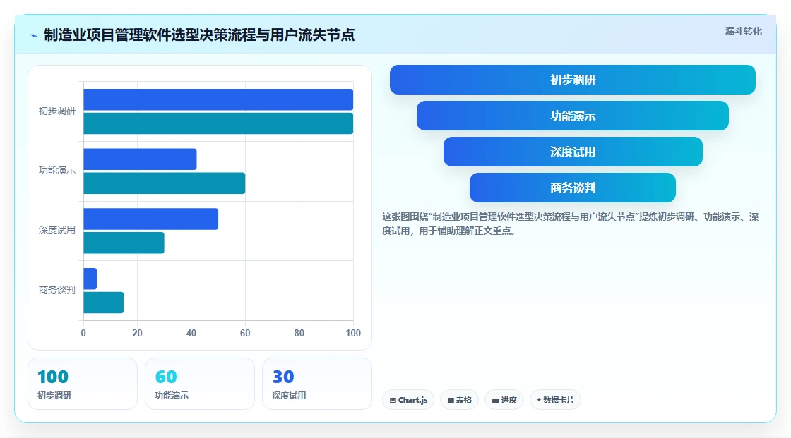 2026年制造业项目管理软件选型指南:9款主流系统深度对比