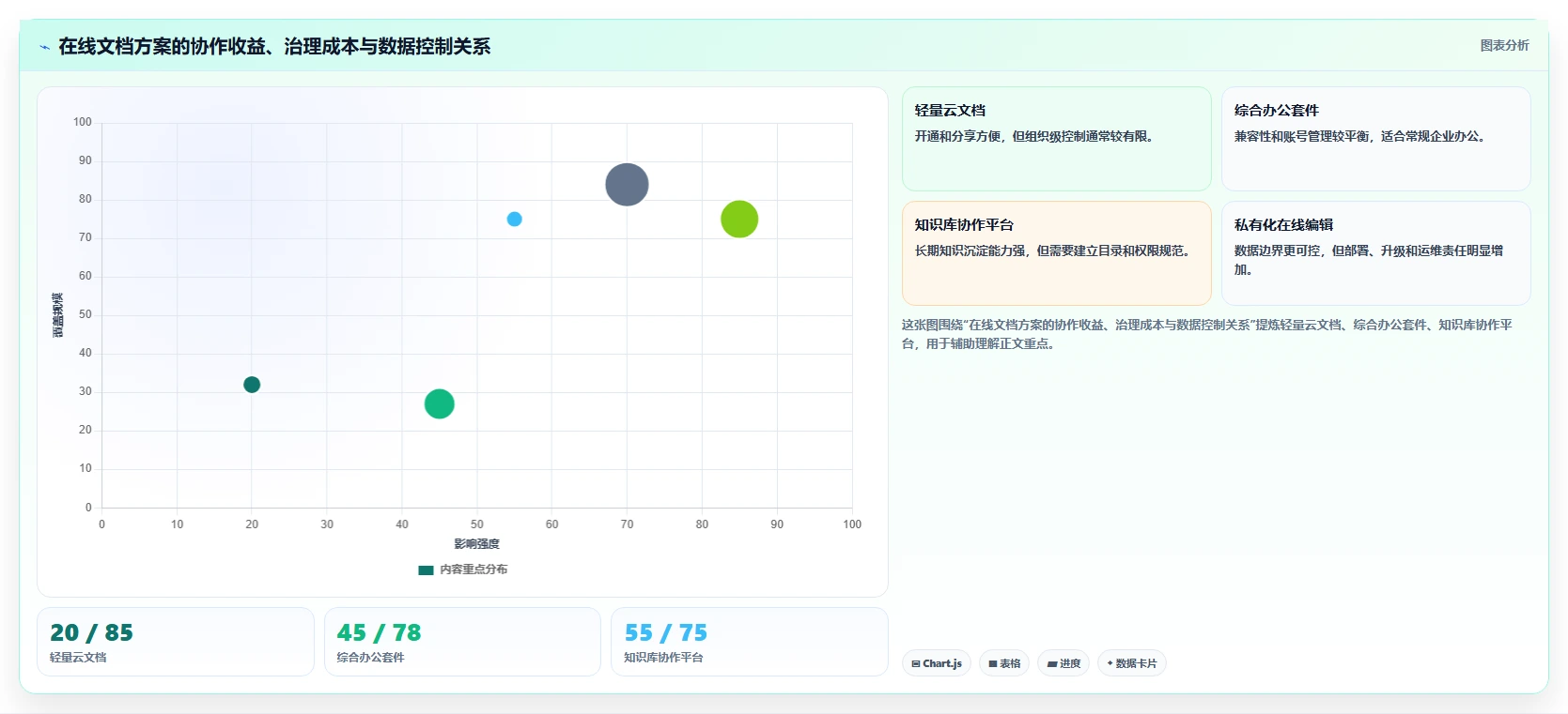 10大网页在线编辑文档工具:提升协作效率的秘密武器