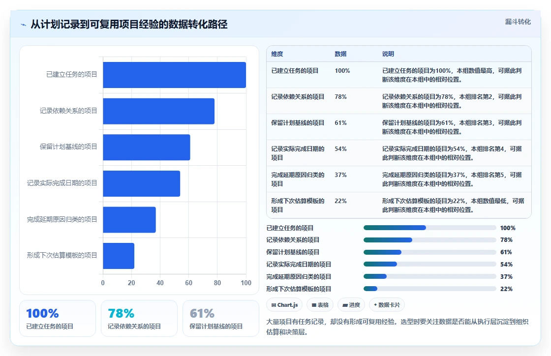 项目管理效率提升指南:2026年必备的5大做工期的软件盘点