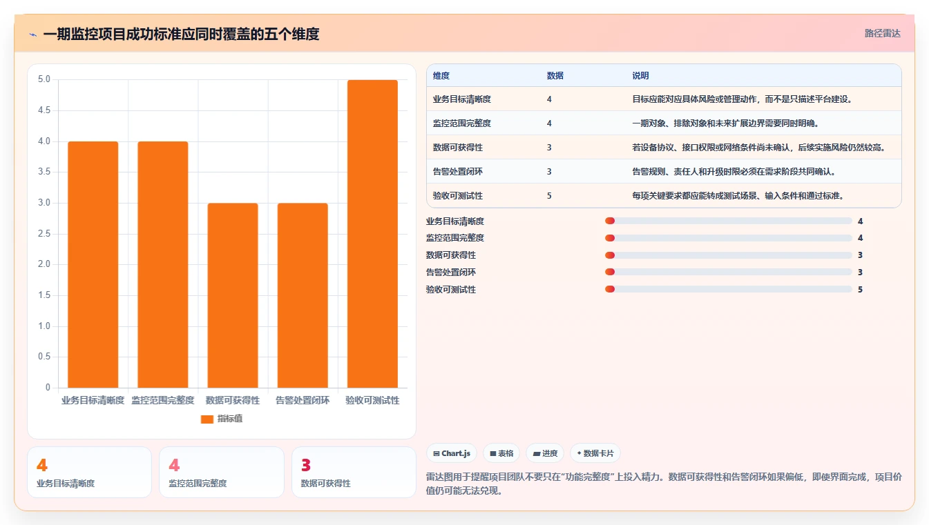 如何撰写一份完美的监控系统项目需求书？5个关键步骤助你事半功倍