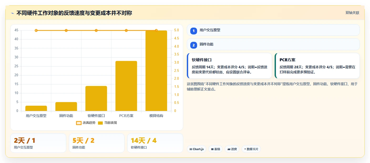 硬件项目管理怎么做？从IPD到敏捷的混合方法实践