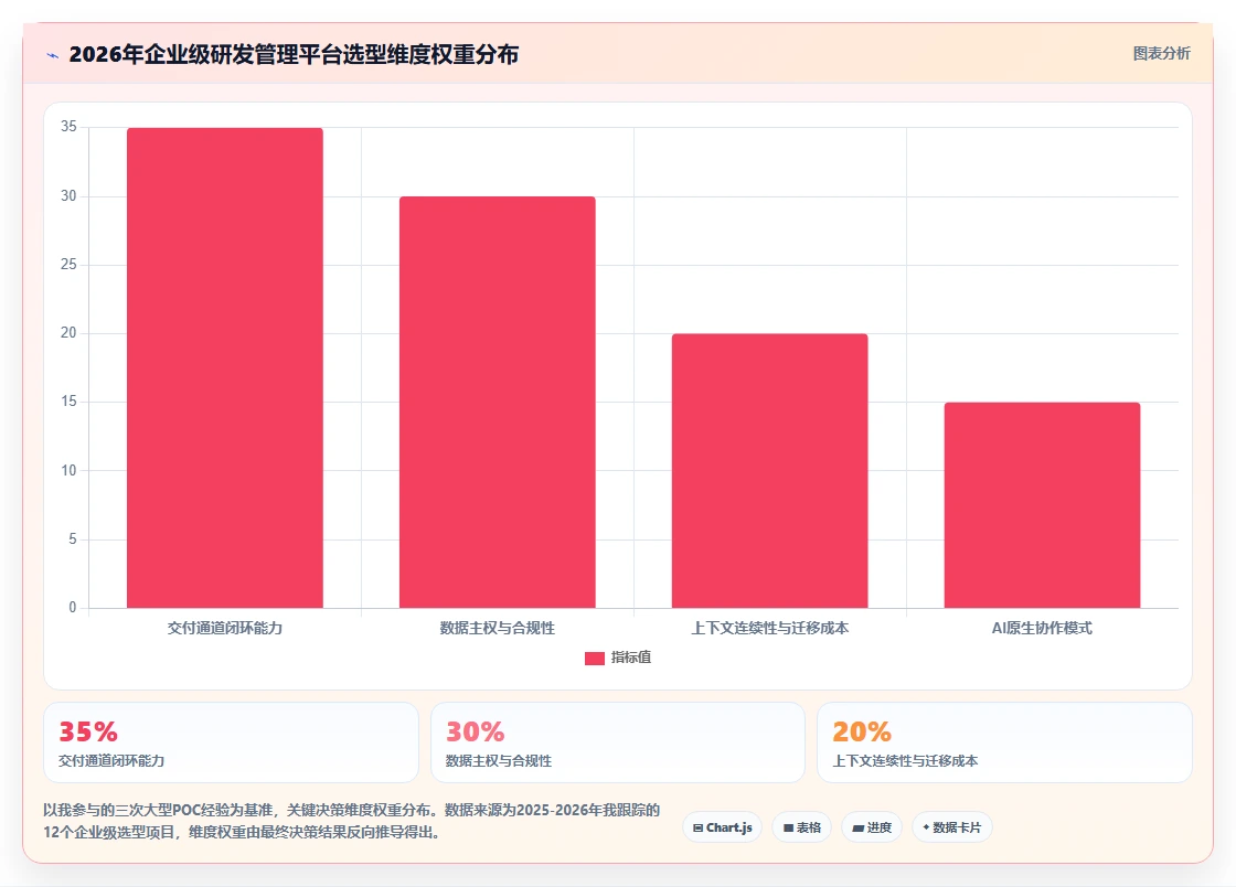 2026年企业级研发管理平台推荐：6款主流产品对比分析与选型指南