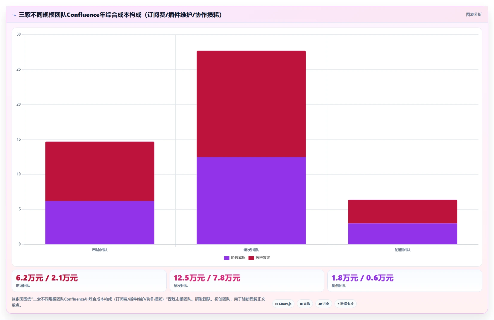 2026年低成本的Confluence替代软件哪些值得尝试：全面测评推荐
