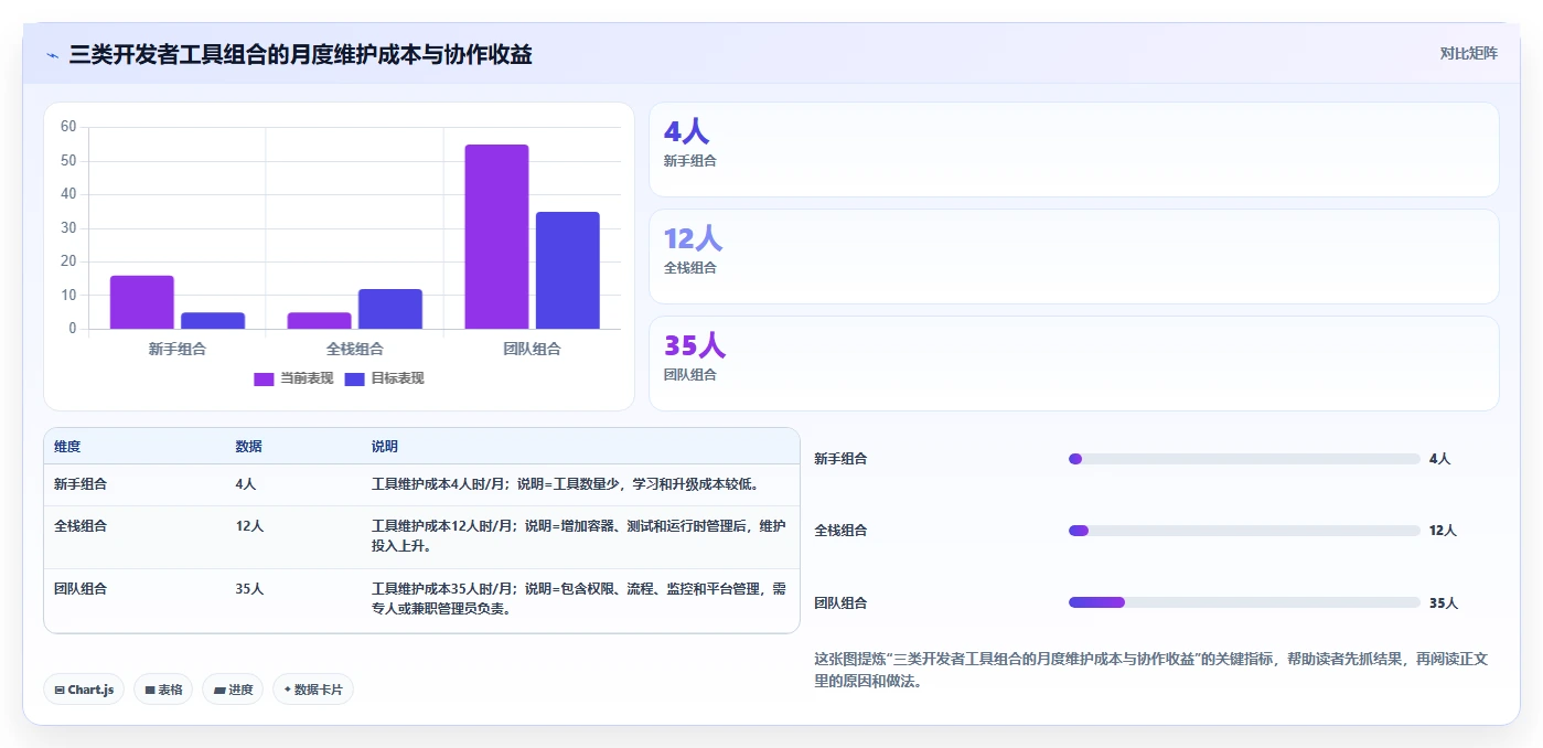 10大必备软件库合集，让你的开发效率翻倍！