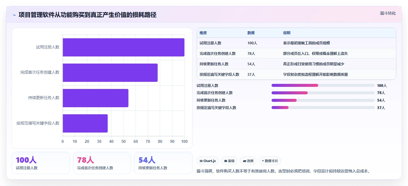 2026年多场景适配的Jira替代软件测评:哪款工具最好用?