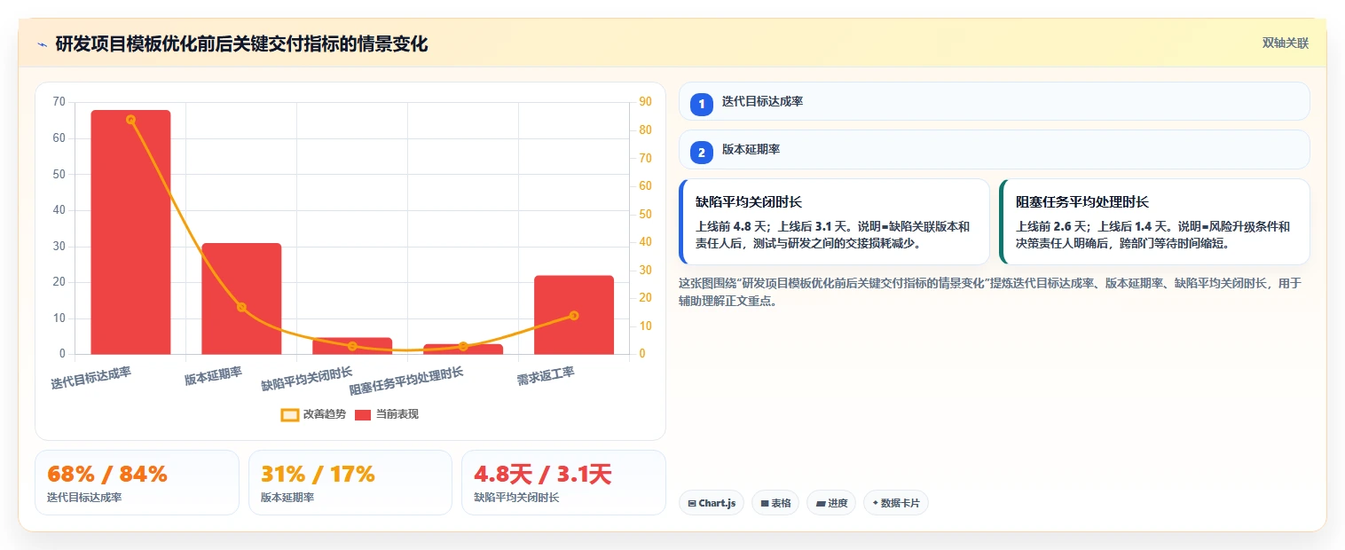 5大项目管理系统模板助你事半功倍:如何选择最适合你的模板?