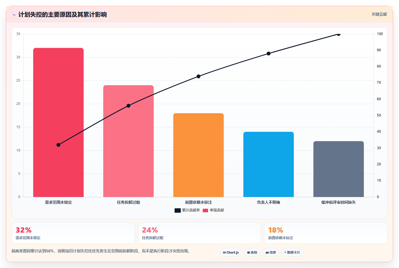 如何制定完美的项目进度实施计划？5个步骤让你的项目管理更高效