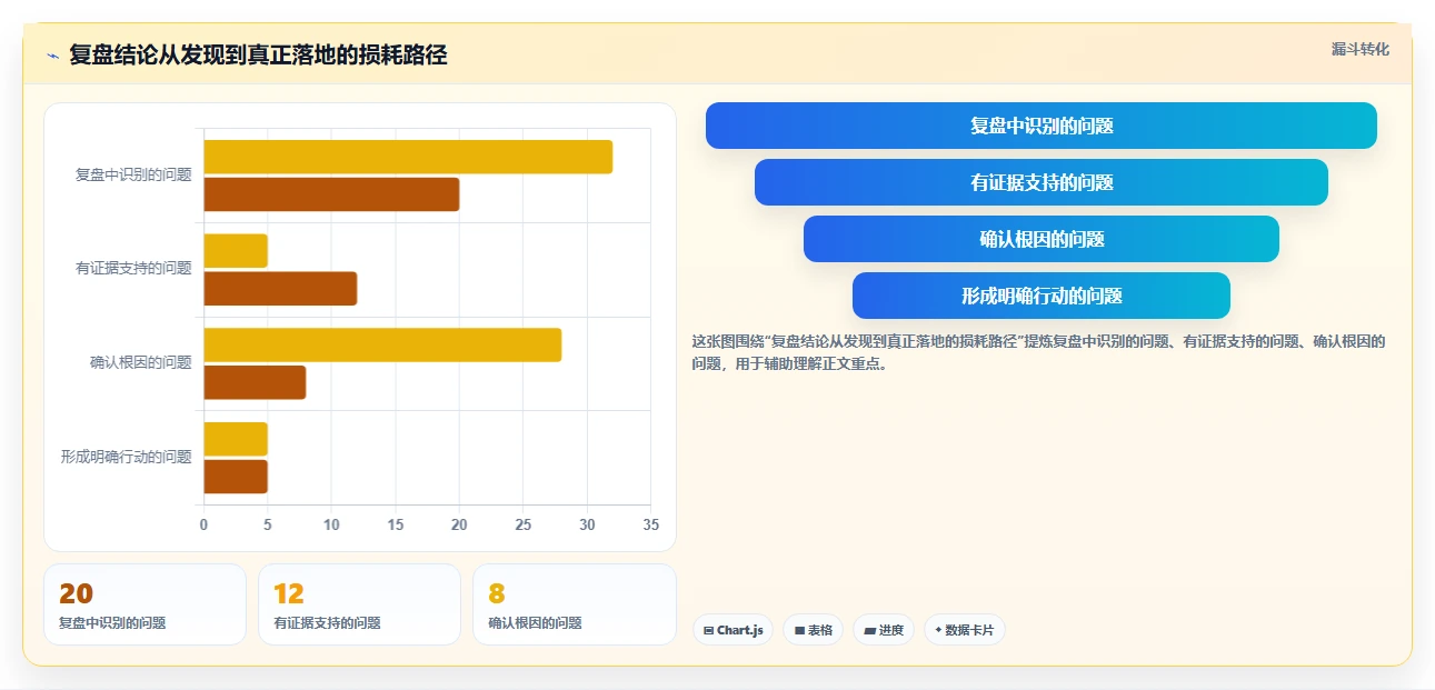 5个项目复盘步骤，让你的团队效率提升200%！