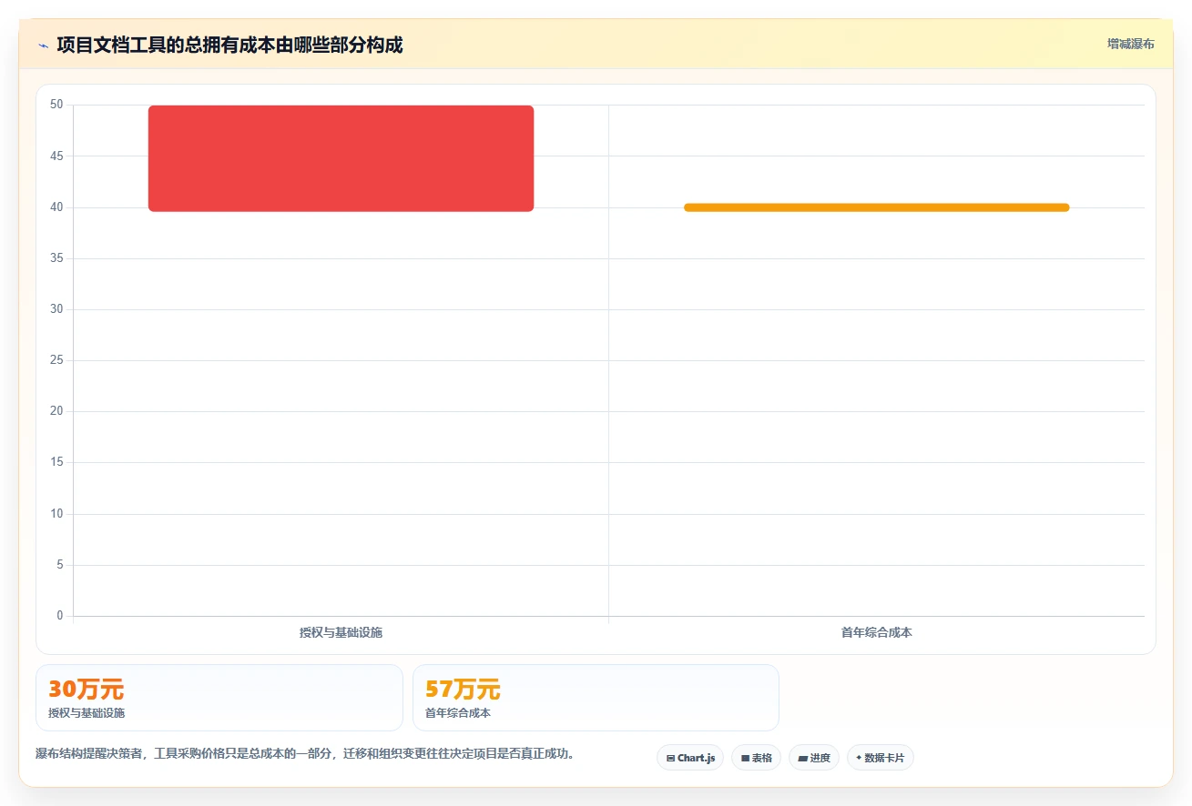 研发管理新趋势：2026年最值得投资的5款项目文档工具