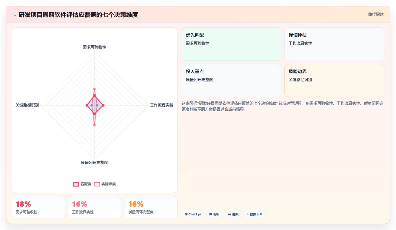 研发团队的得力助手：2026年7款优质项目周期软件选型指南