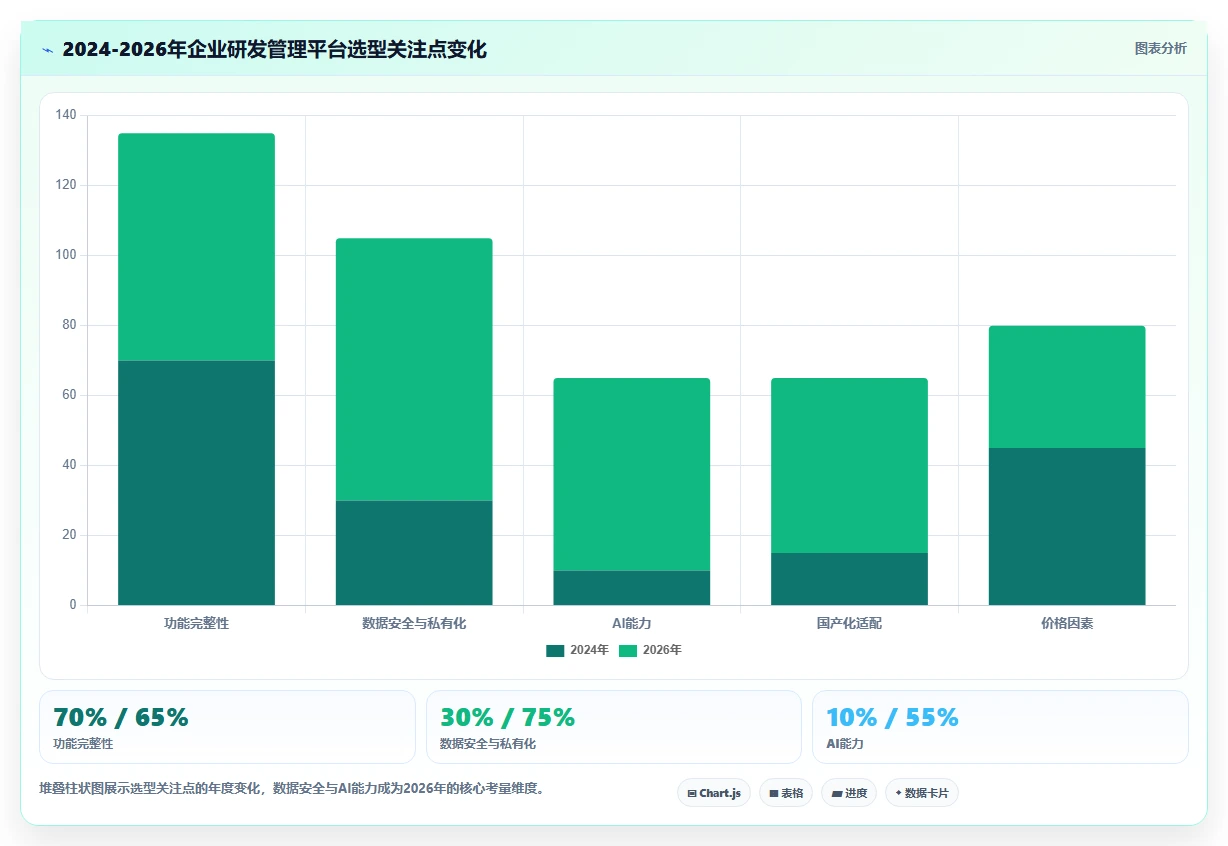 2026年研发管理平台选型指南：6款企业级工具深度对比