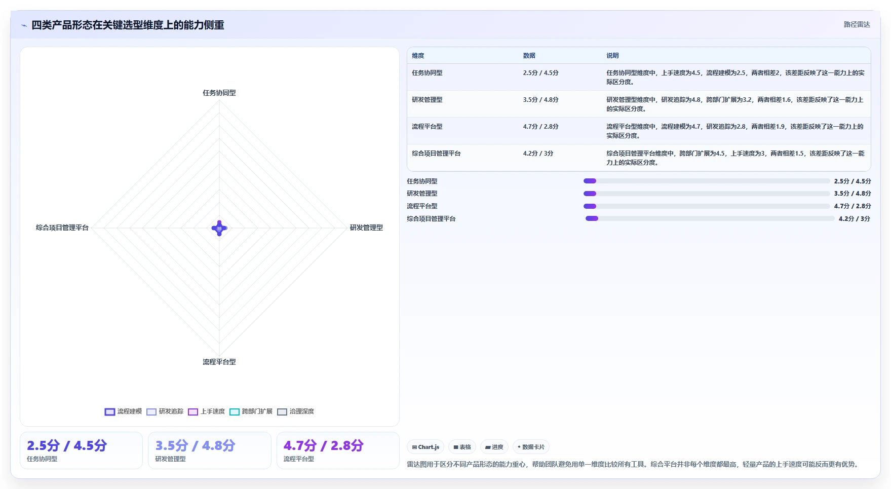 2026年流程自动化的产品管理软件哪个最实用：深度测评与选型指南