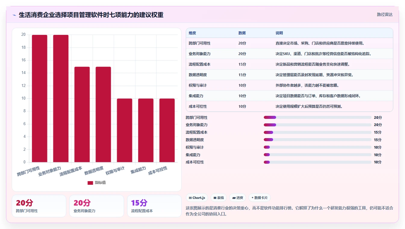 2026年生活消费行业Jira替代软件深度测评与选型推荐