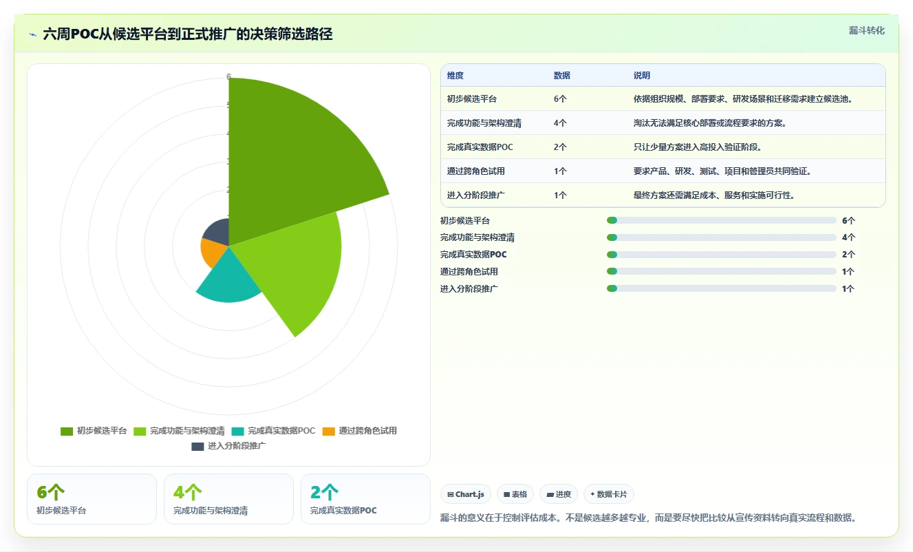 提升效率必看：2026年PingCode软件对比指南，助你做出明智选择