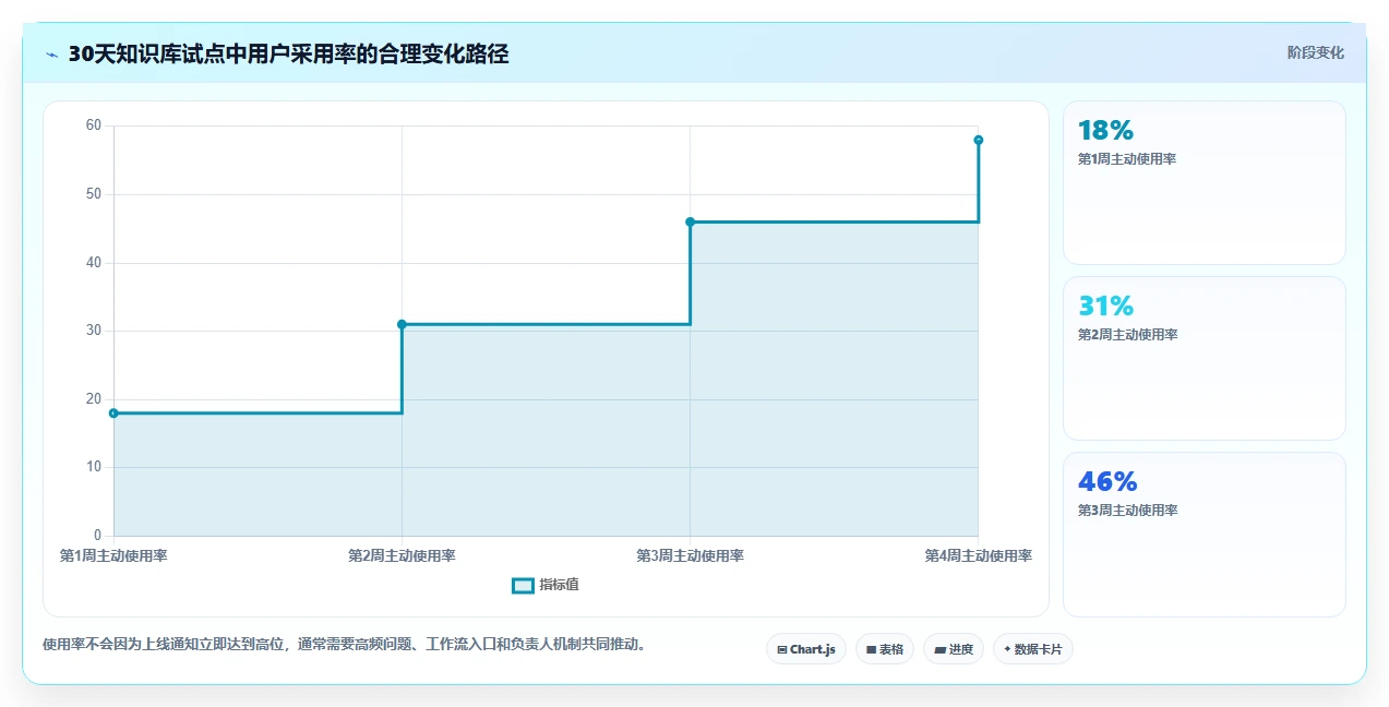 2026年知识库通常表结构大盘点:6款最佳工具推荐