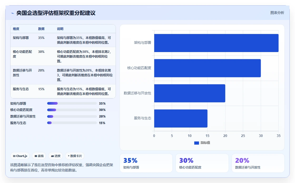 2026年央国企项目集管理软件选型指南:5款主流方案深度对比