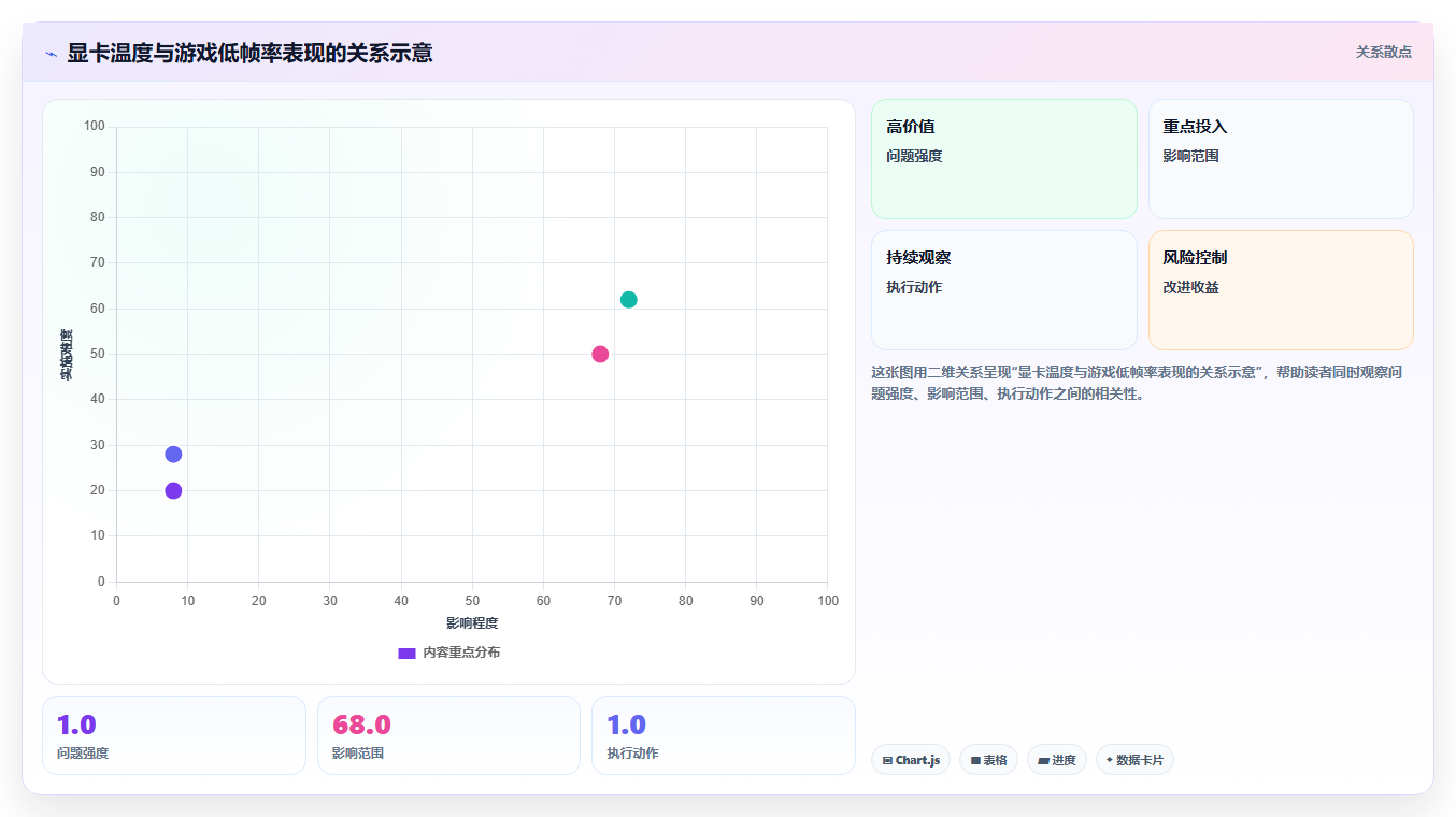 揭秘最全面的电脑功能测试工具:让你的PC性能飙升!