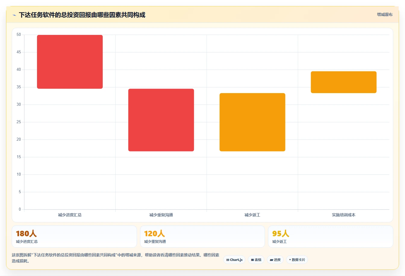 项目管理新趋势:2026年最值得投资的8大下达任务的软件