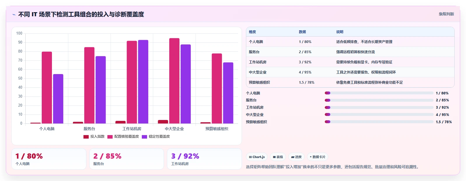 IT管理必备!2026年最值得使用的8大win硬件检测工具详解