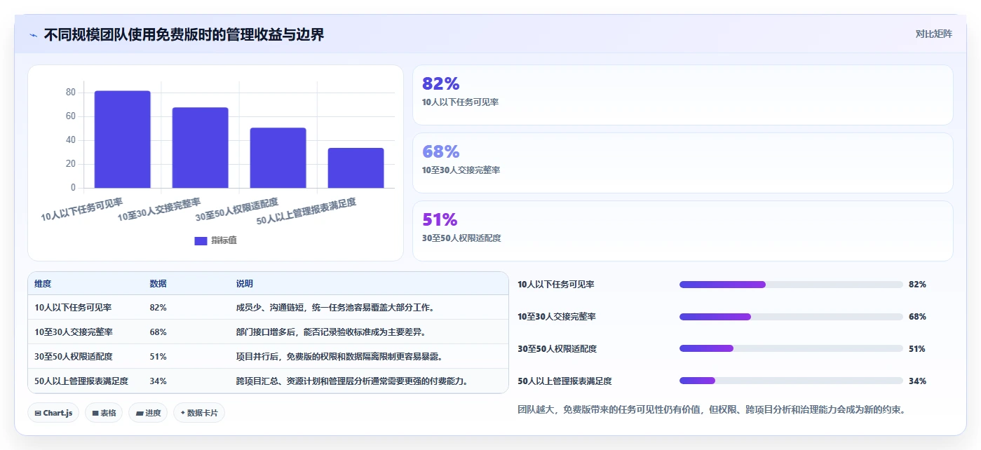 探索项目管理系统免费版:为何它是小型企业的最佳选择?