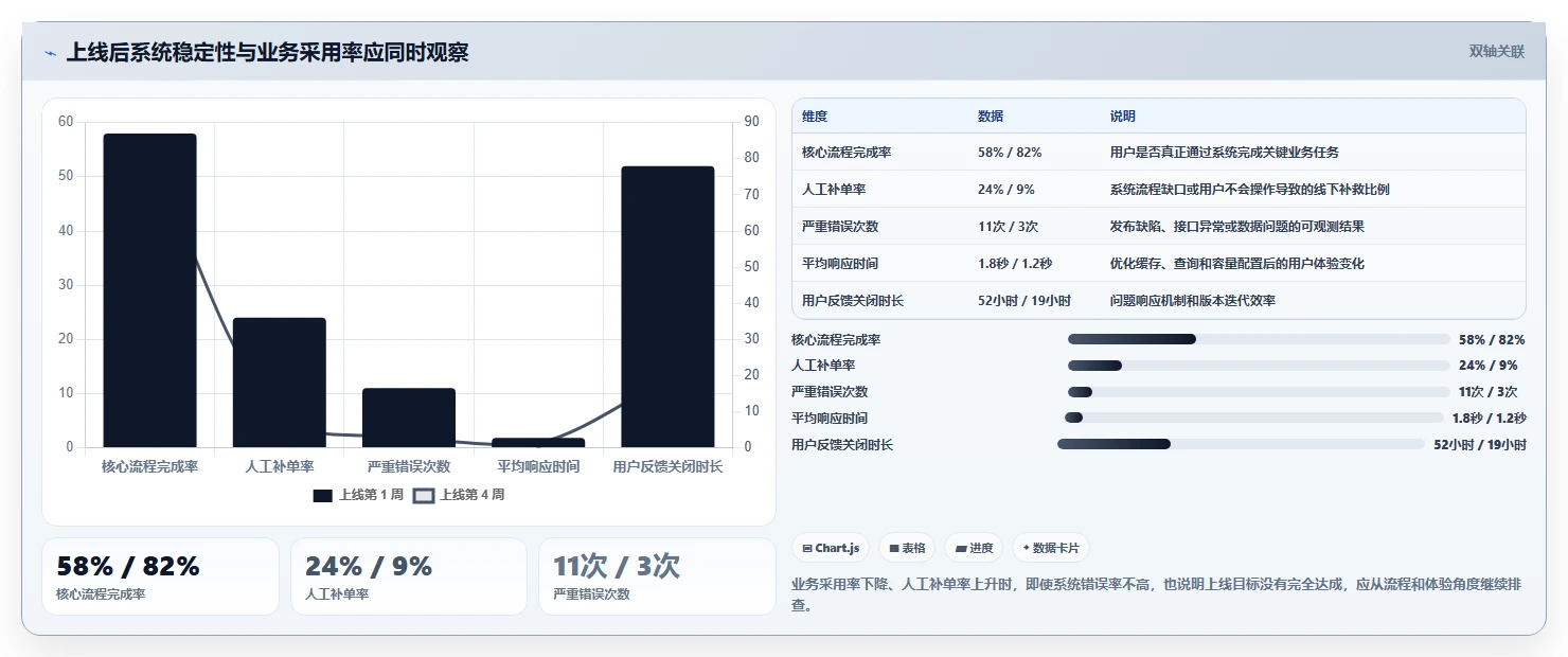 软件项目开发的7个关键步骤:从构思到上线全攻略
