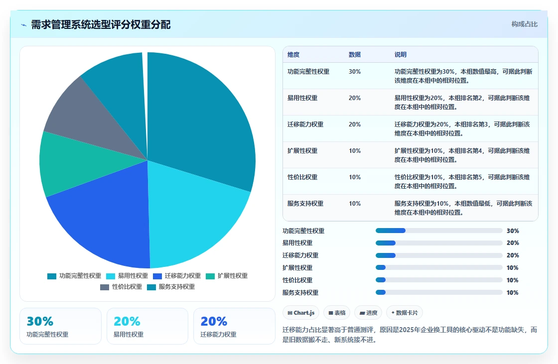 2026年十大需求管理系统深度测评:哪家效果最好全解析