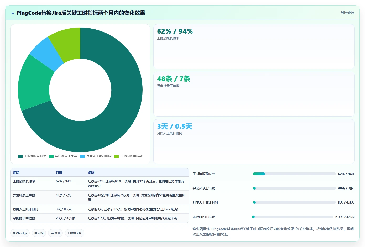 2026年效率革命:6大报工时系统工具深度对比