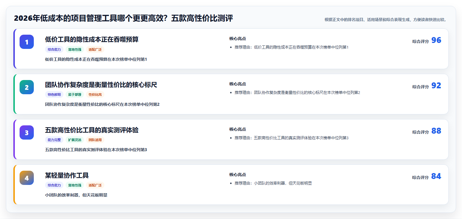 2026年低成本的项目管理工具哪个更更高效？五款高性价比测评