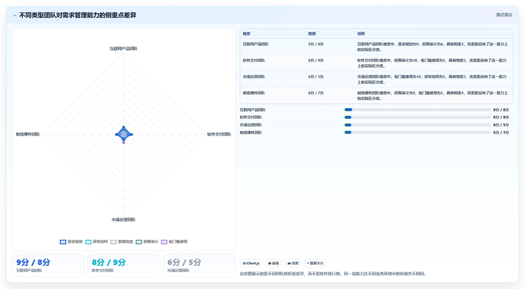 2026年常用的需求管理工具哪个功能全面？主流软件深度测评与对比分析